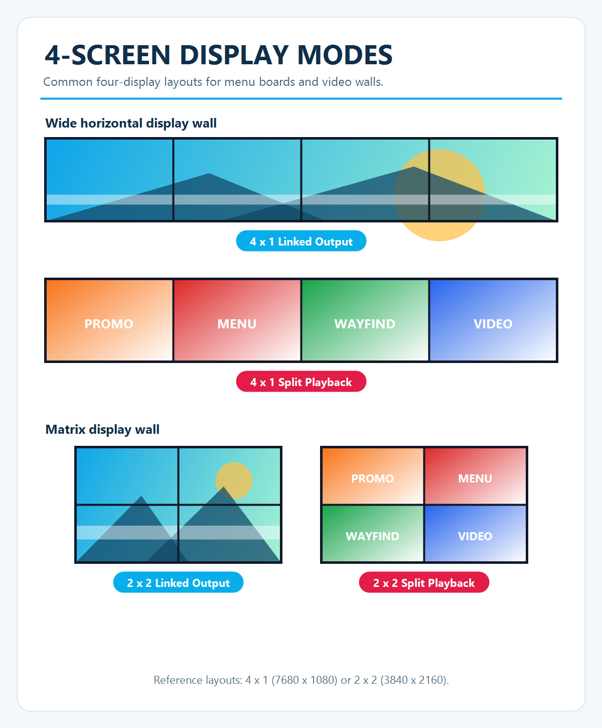 ANN VIEW 8K playback box 4-screen display modes