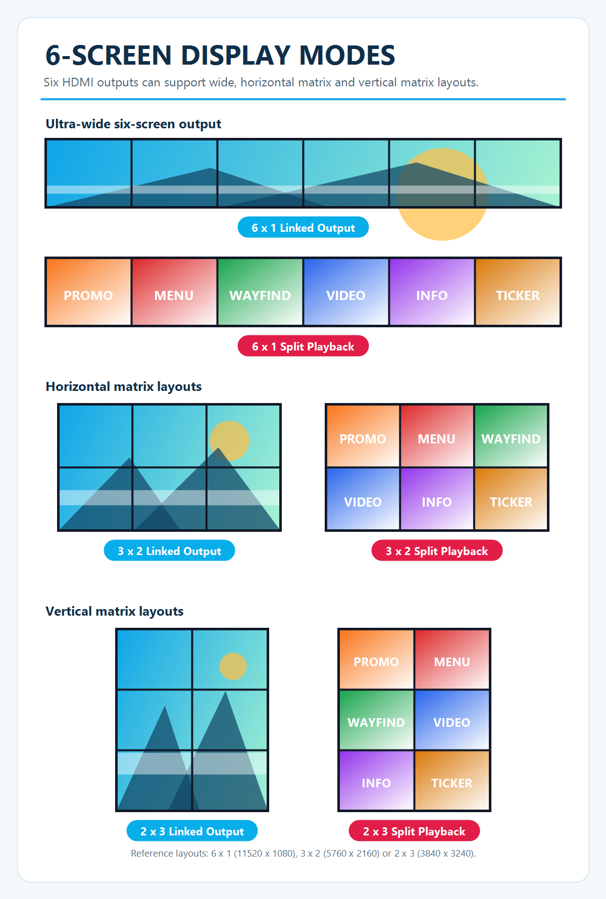 ANN VIEW 8K playback box 6-screen display modes