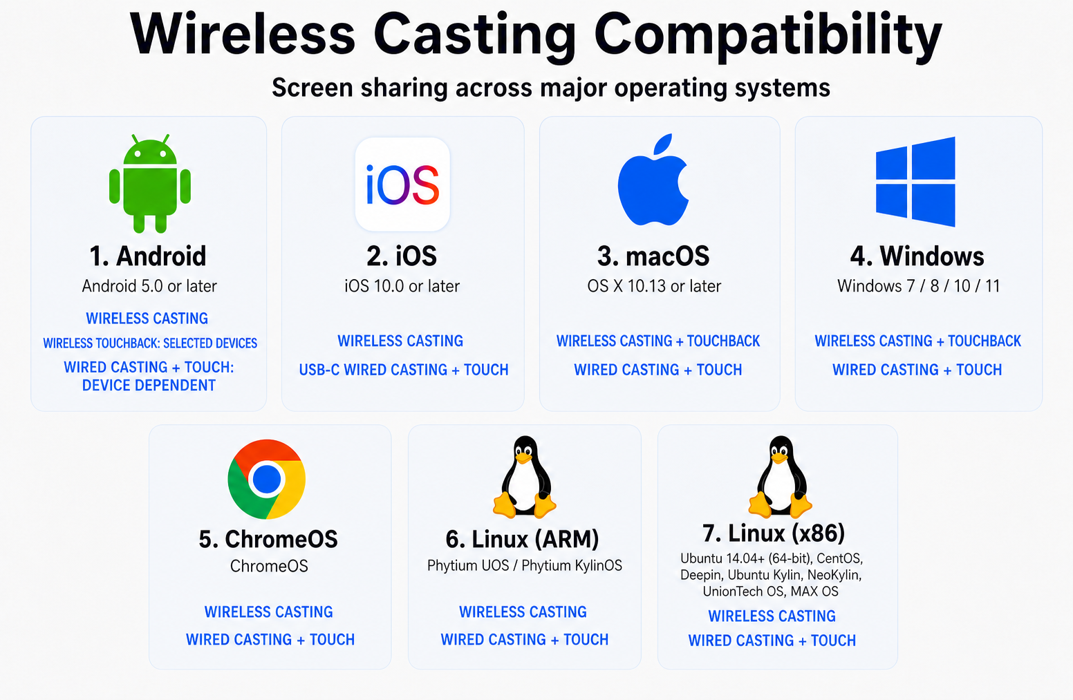 Wireless casting, wireless touchback and wired casting with touch compatibility across Android, iOS, macOS, Windows, ChromeOS and Linux